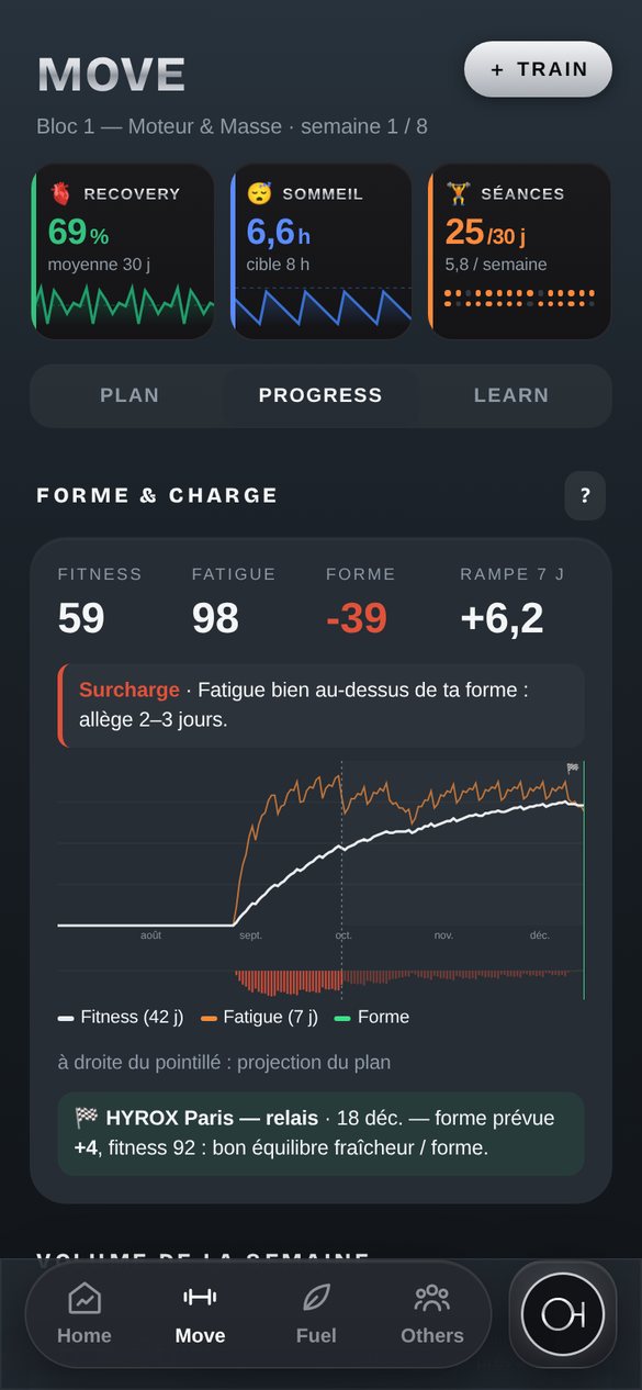 Form and load screen with projection to race day