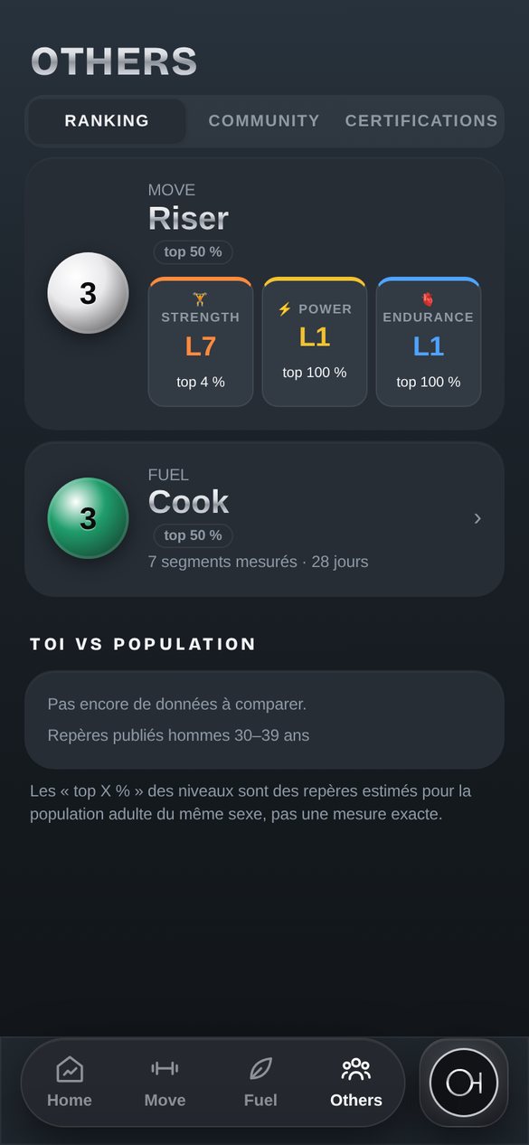 Others screen: rankings and levels